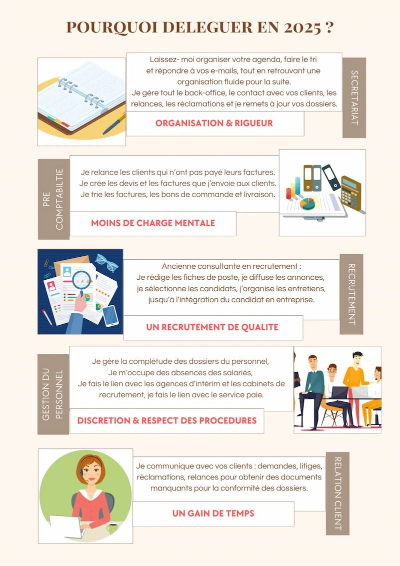 Pourquoi déléguer votre administratif ?